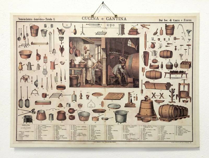 Poster. Grande pannello vintage illustrazione Cucina da dizionario '900